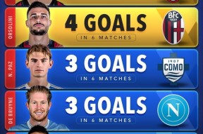  国际比赛日意甲传出新动向，门兴格拉德巴赫造点机会，管理层表态——气氛紧张，赛程密集仍需轮换